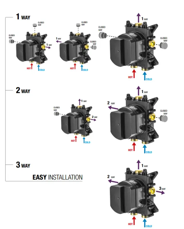 SB Push Round Unterputz-Thermostatbatterie mit Druckknopf-Umsteller und Mengenregler PVD Gun Metal gebürstet 1208955073