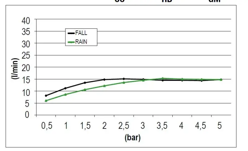 SB Square 316 Einbau-Regendusche mit Wasserfall 50x50cm Deckenbrause PVD Gold 1208955319