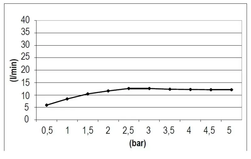 SB Square 316 Einbau-Regendusche  50x50cm PVD Gold 1208955322