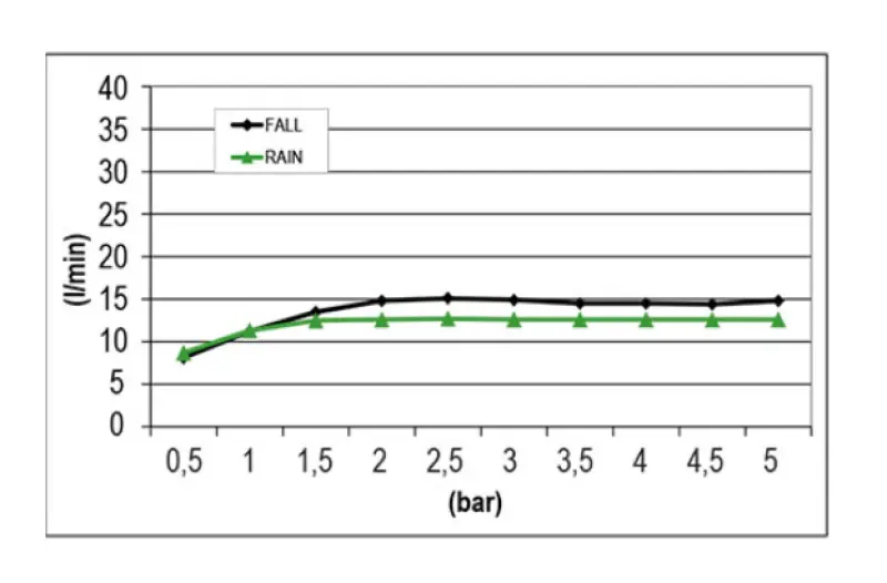 SB Square 316 Einbau-Regendusche mit Wellenstrahl 38x38cm PVD Gold 1208955325