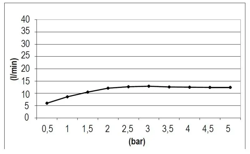 SB Square 316 Einbau-Regendusche 38x38cm PVD Gold 1208955328