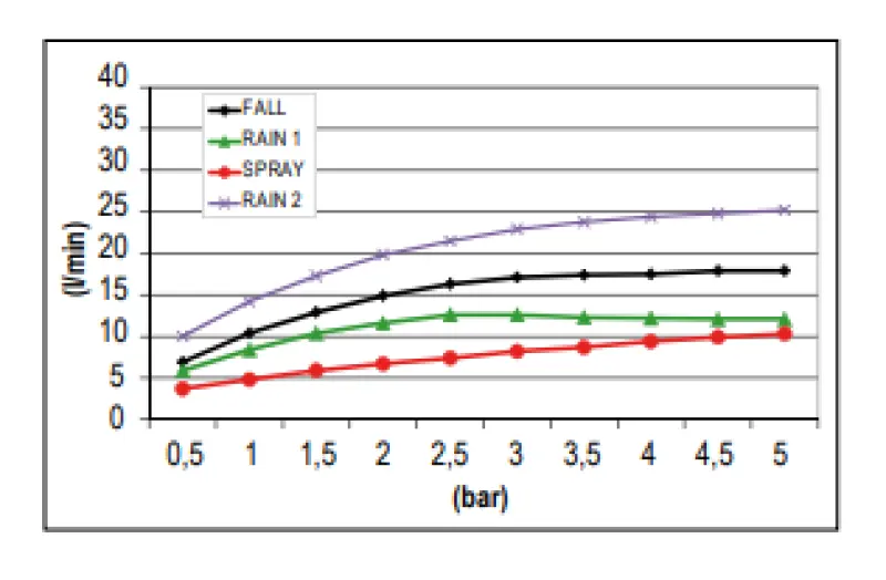 SB Square inbouw Regendouche met 4-straalsoorten en chromotherapy verlichting volledig RVS 1208955384