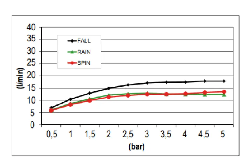 SB Spin Temptation Chromotherapy Regendouche inbouw  mat wit 1208955417