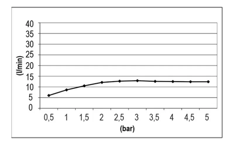 SB Easy Chromotherapy  Regendouche inbouw  PVD koper 1208955424